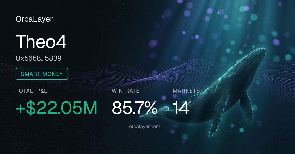 Theo4 (0x5668…5839) - Polymarket Whale Tracker | OrcaLayer
