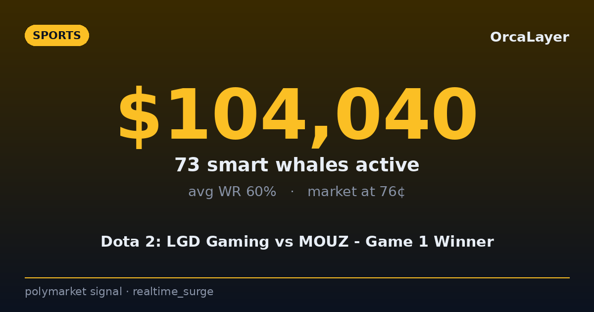 REALTIME SURGE