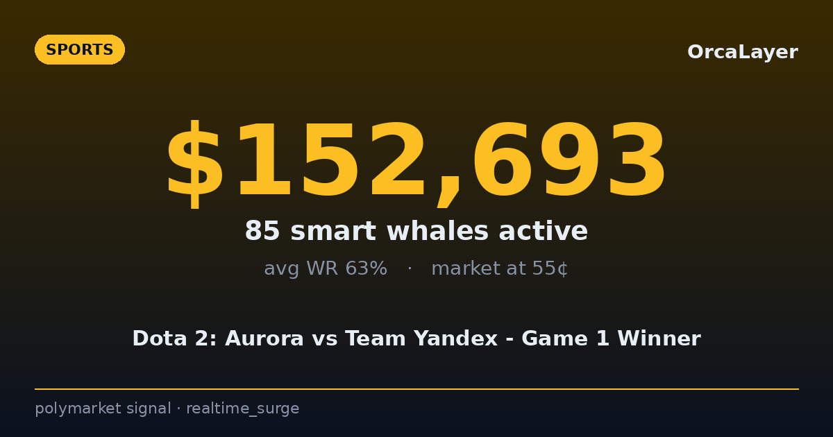 REALTIME SURGE