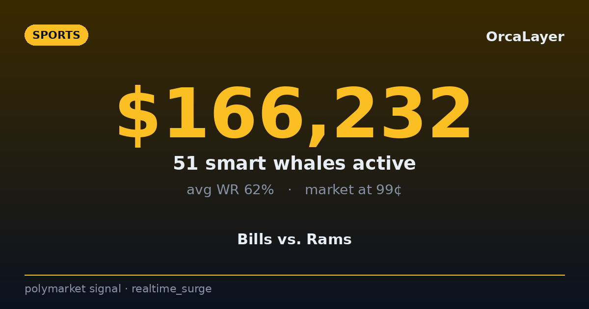 REALTIME SURGE