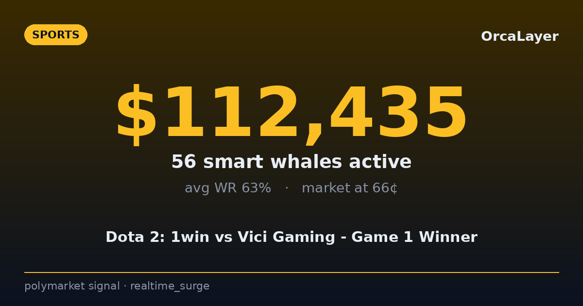 REALTIME SURGE