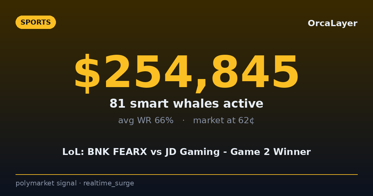REALTIME SURGE