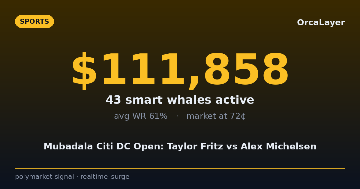 REALTIME SURGE