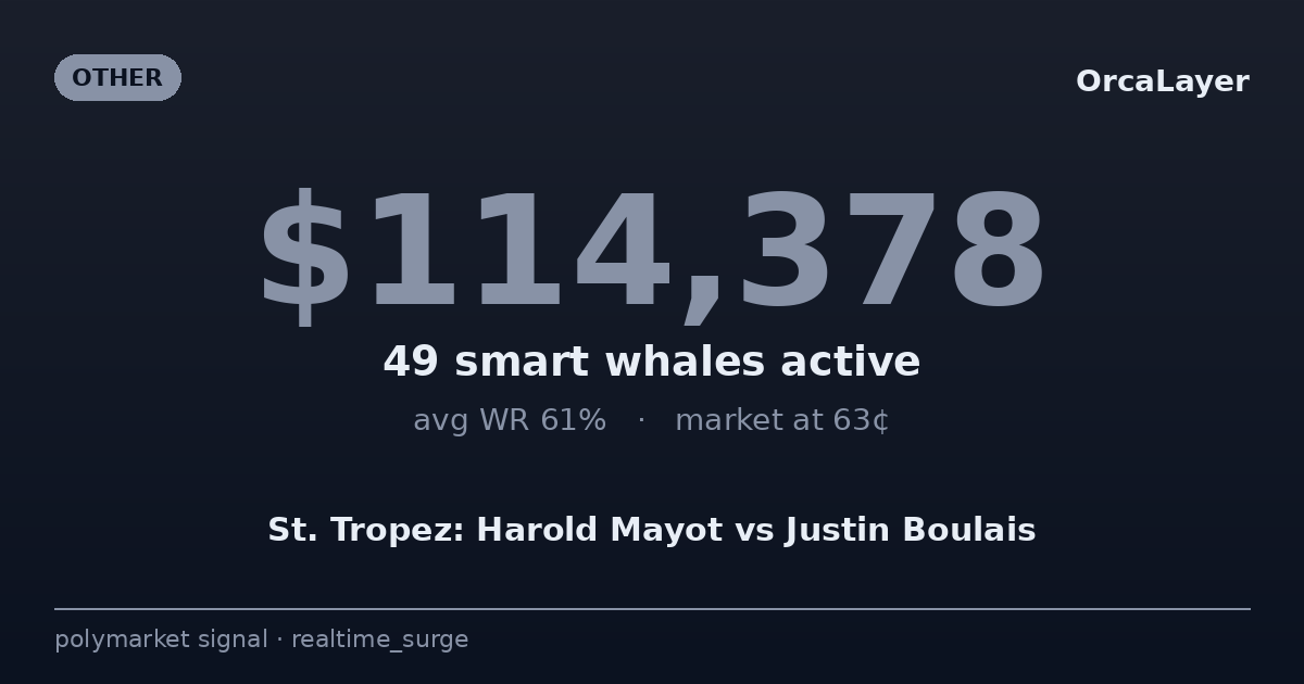 REALTIME SURGE