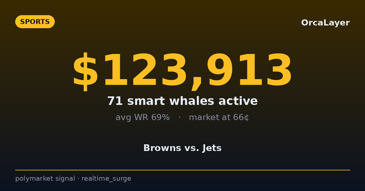 REALTIME SURGE