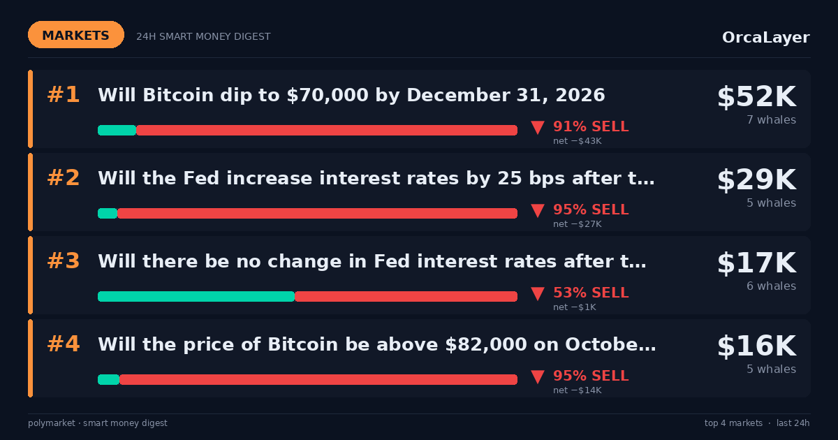 DIGEST